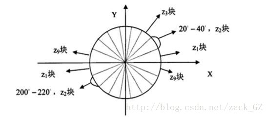 這裡寫圖片描述