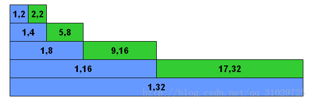 分成不重合区间