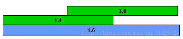 有重合的情况