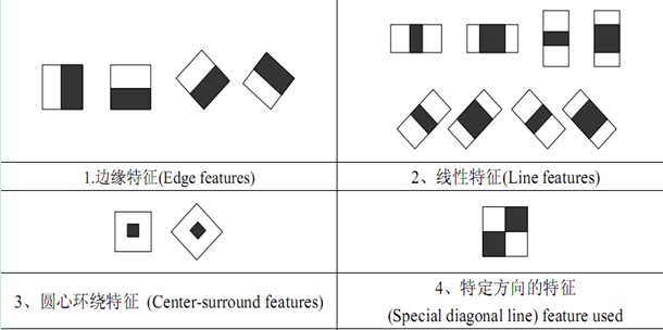 模式识别之特征提取算法