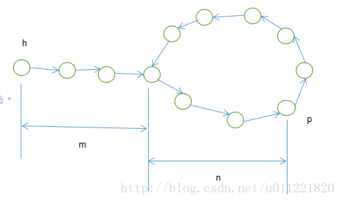 Floyd Circle Detection