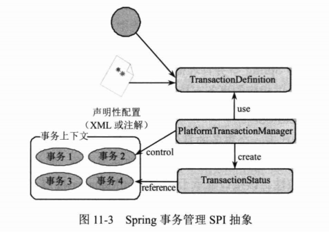 Spring Dao 3 Spring 事务管理 Al Assad的博客 程序员宅基地 程序员宅基地