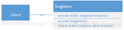 单例模式UML