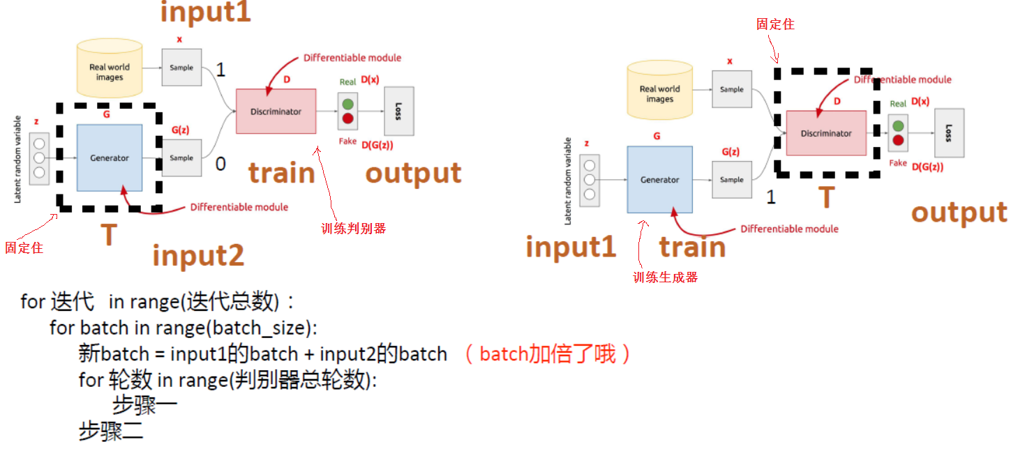  gan generative adversarial networks csv csdn 