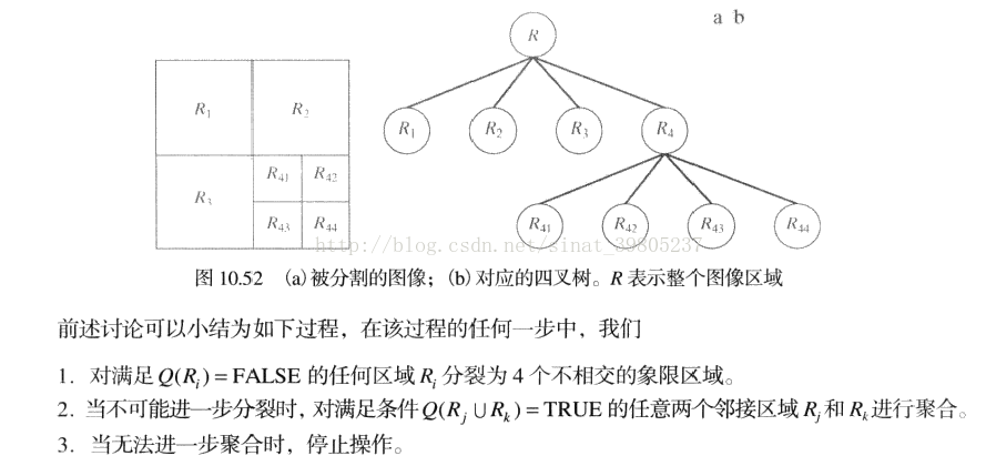 冈萨雷斯数字图像处理学习7：图像分割 基于区域的分割分水岭