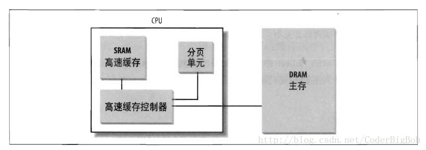 硬件告诉缓存