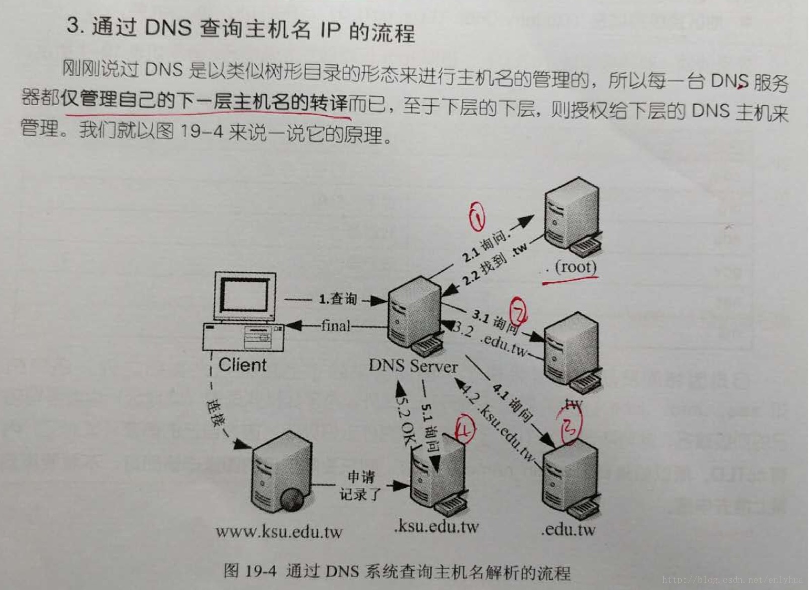 dns地点
是什么意思（电脑表现
找不到dns地点
是什么意思）〔电脑提示找不到dns〕