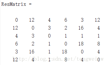 【漫漫科研路\Matlab】最小跳数最大权重算法