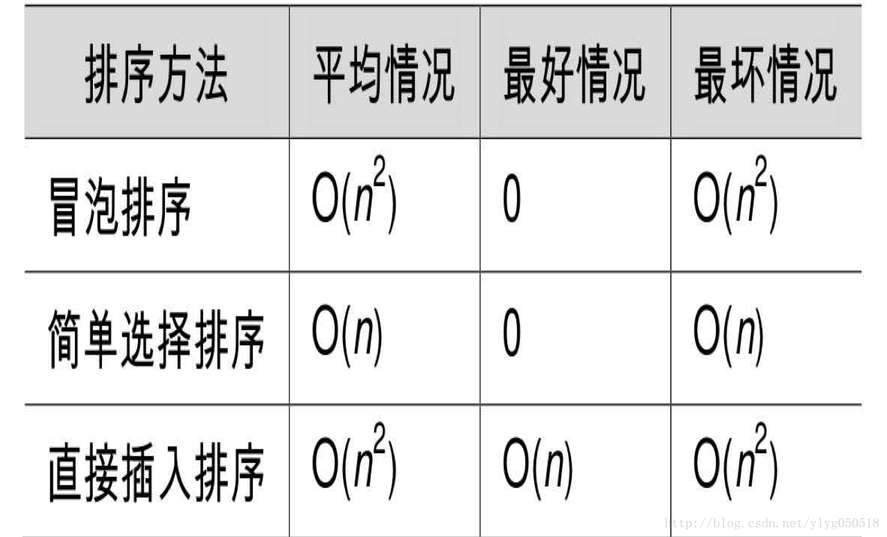 移动次数