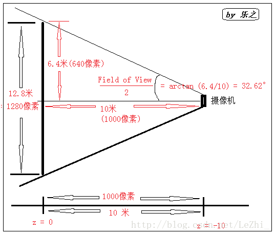 这里写图片描述