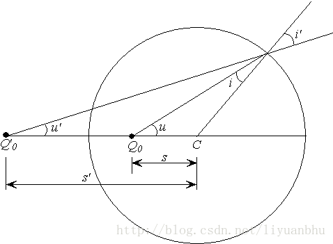 这里写图片描述