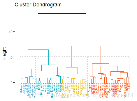 数据挖掘之聚类分析（Cluster Analysis）