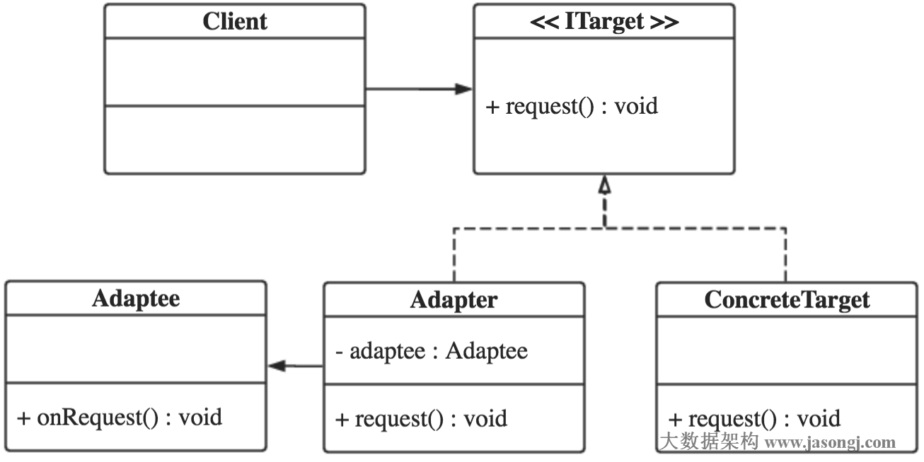 Паттерн примеры java. Паттерны проектирования адаптер. Паттерны проектирования java адаптер. Паттерн адаптер uml. Адаптер (шаблон проектирования).