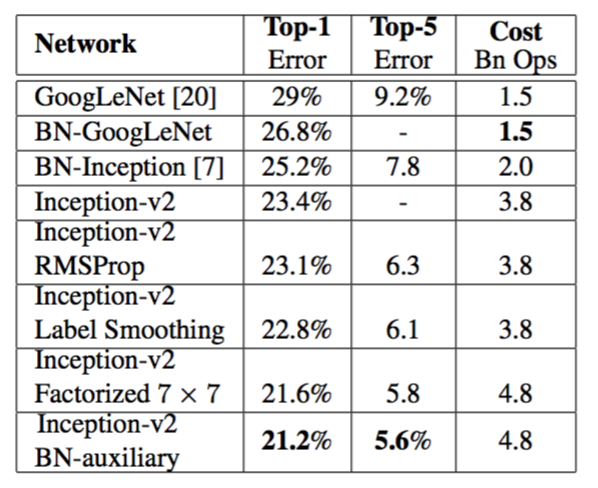 Table 3