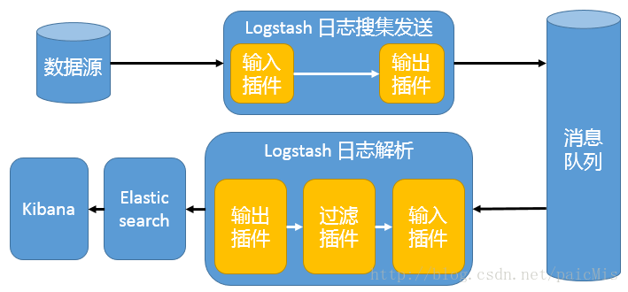 這裡寫圖片描述