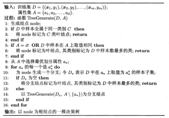 机器学习笔记(10)决策树