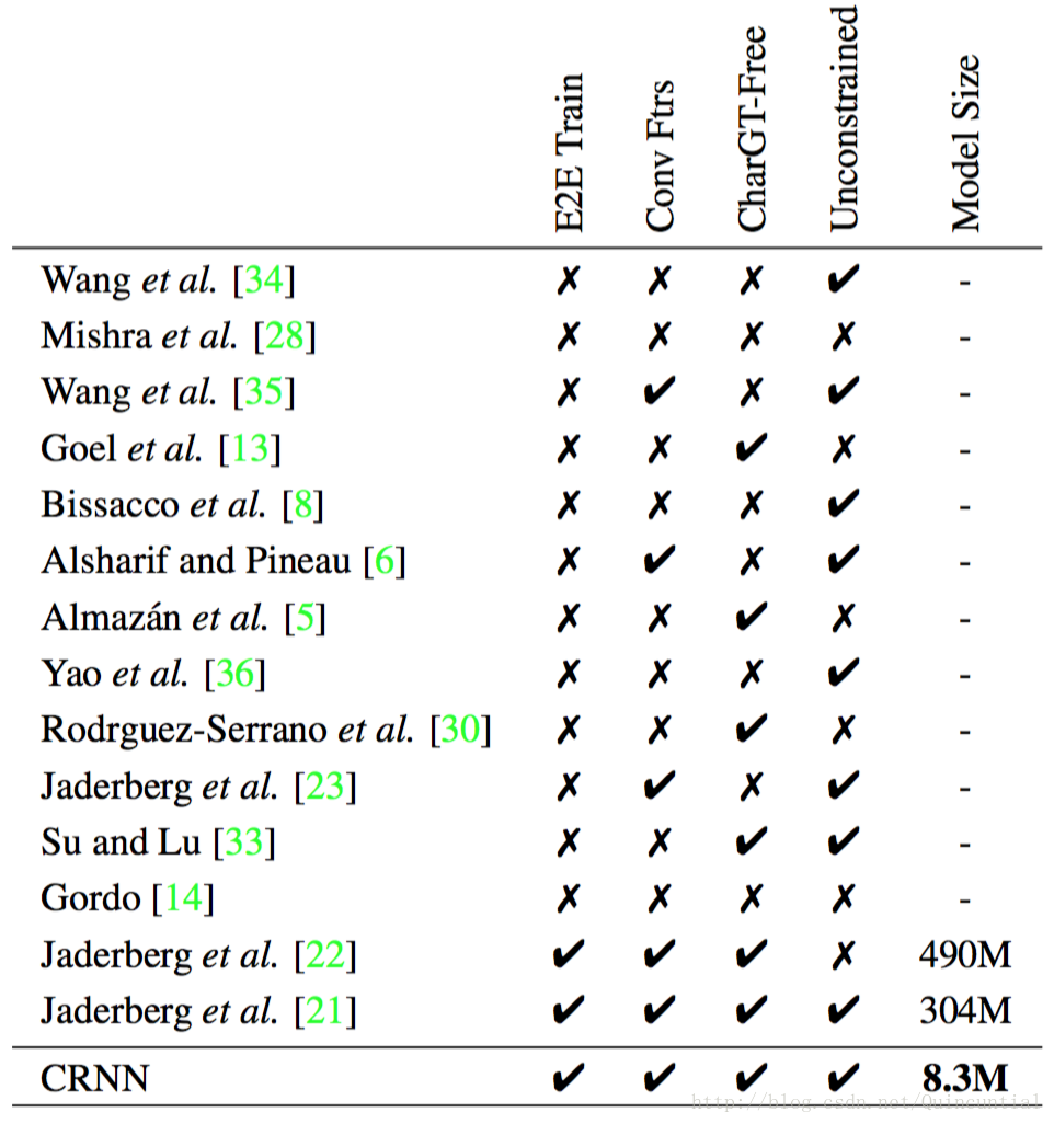 Table 3