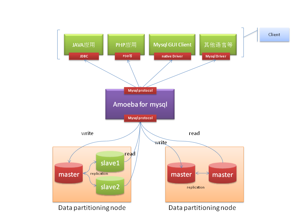Java client. MYSQL. Архитектура MYSQL. MYSQL картинки. Структура записей MYSQL.