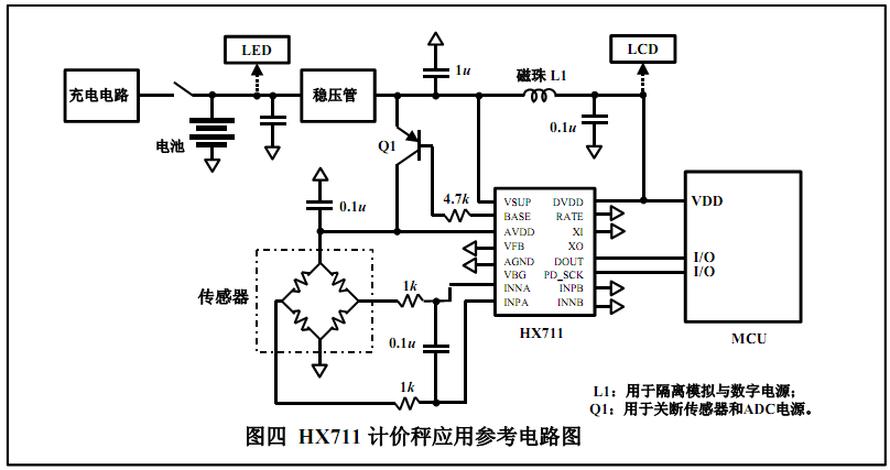 hx711称重传感器