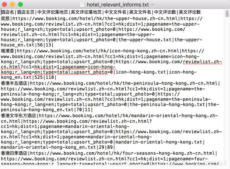 hotel_revelant_informs.txt