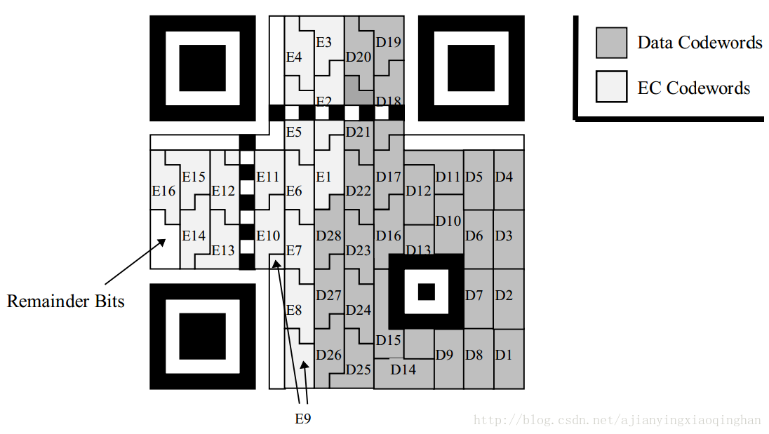 I d code. Micro QR код Генератор. Расшифровать QR. Загрузить QR для расшифровки. 1. Micro QR-код