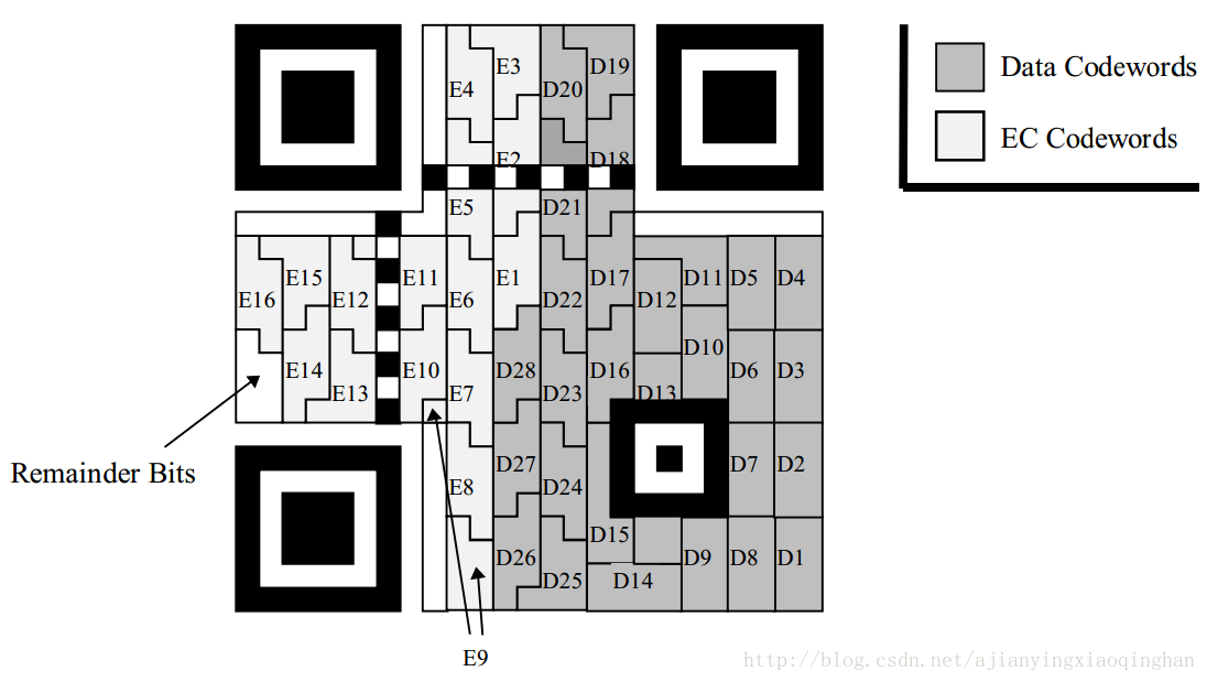 R2d codes. Error correction code ECC Level. QR code Error correction Level. Kod:b-2198.