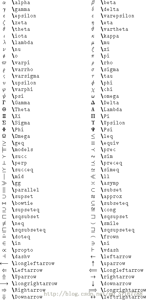 Markdown符号大全 提拉米苏的博客 Csdn博客 Markdown符号大全