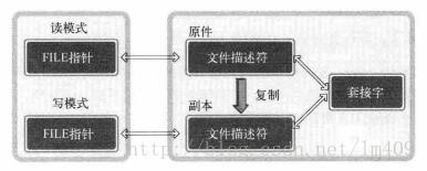 这里写图片描述