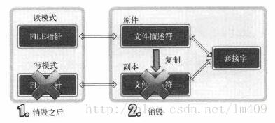 这里写图片描述