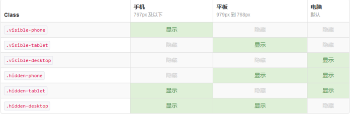 css页面自适应屏幕大小_html图片自适应屏幕