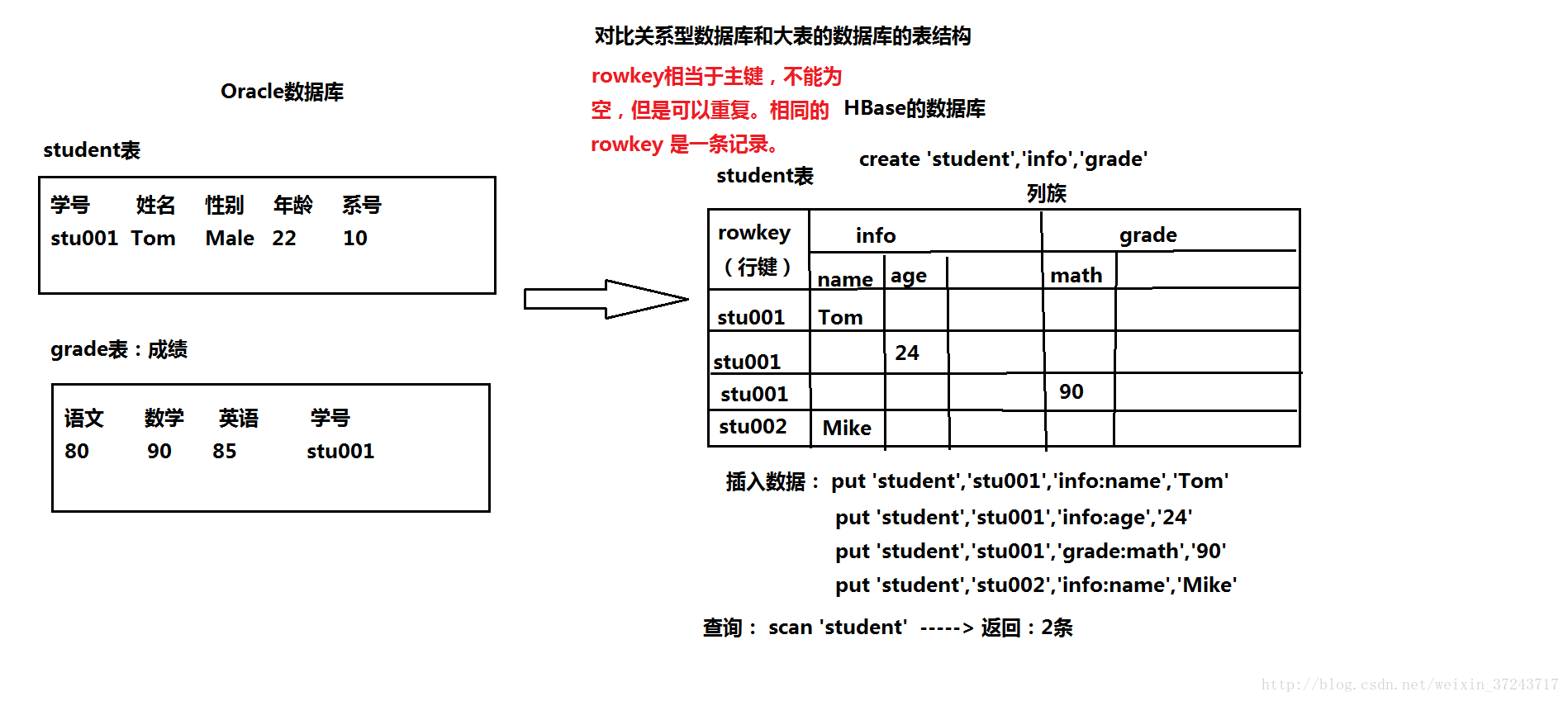 這裡寫圖片描述