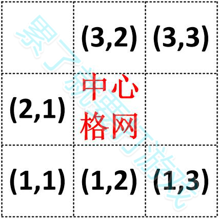 其它：判断邻域格网的连续性