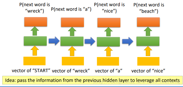 RNN-model