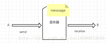 这里写图片描述