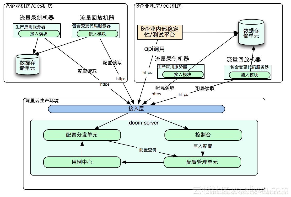 图片描述