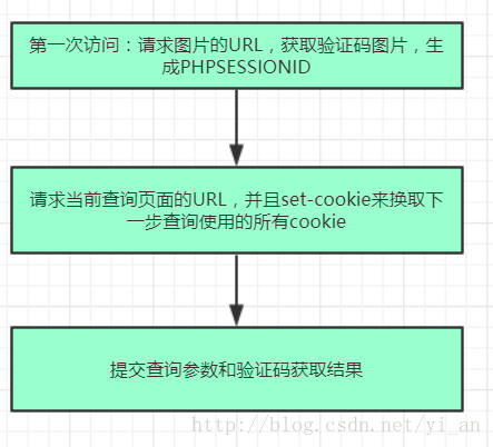 這裡寫圖片描述