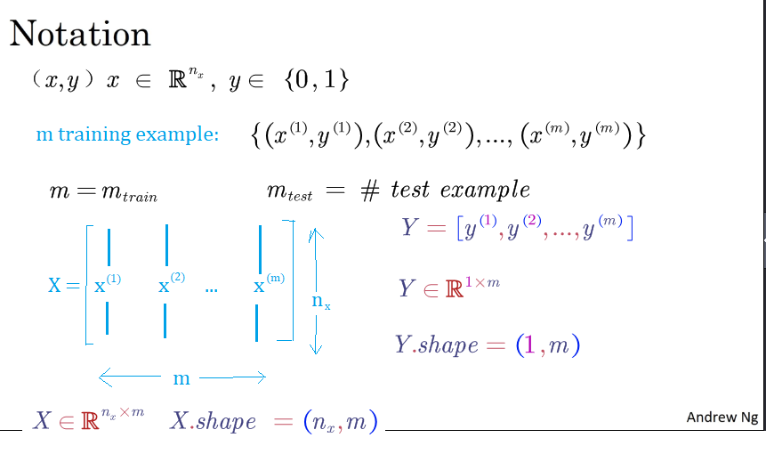 notation
