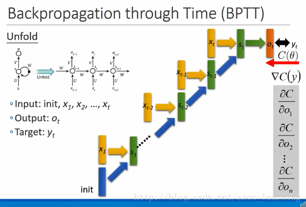 Backpropagation_C_theta