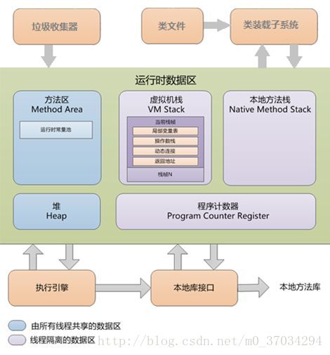 这里写图片描述