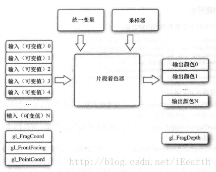 這裡寫圖片描述