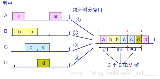 这里写图片描述