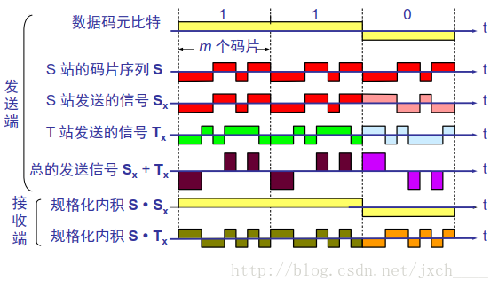 这里写图片描述