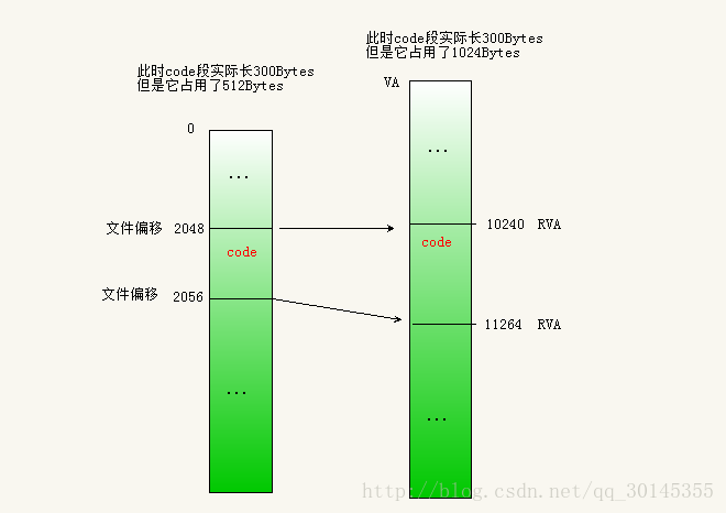 对齐值