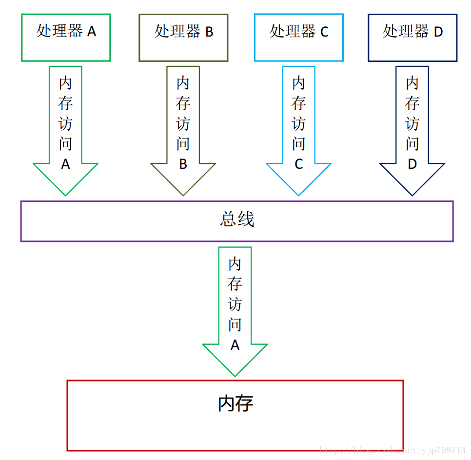 这里写图片描述