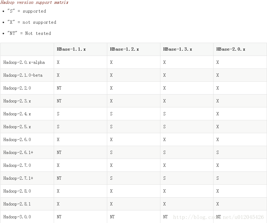 hbase-hadoop