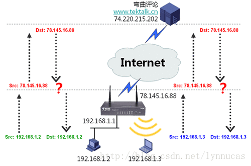 這裡寫圖片描述