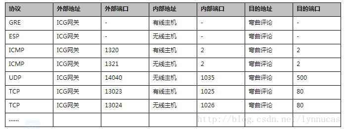 這裡寫圖片描述