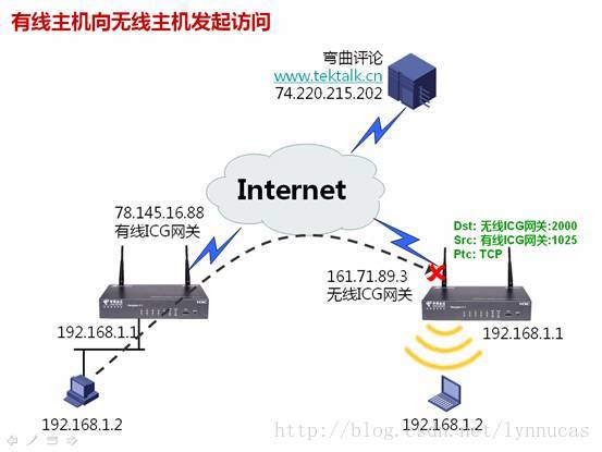 这里写图片描述