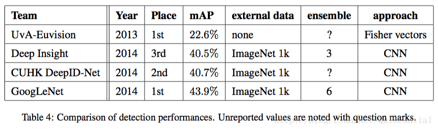 Table 4