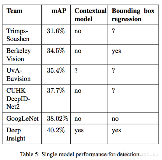 Table 5